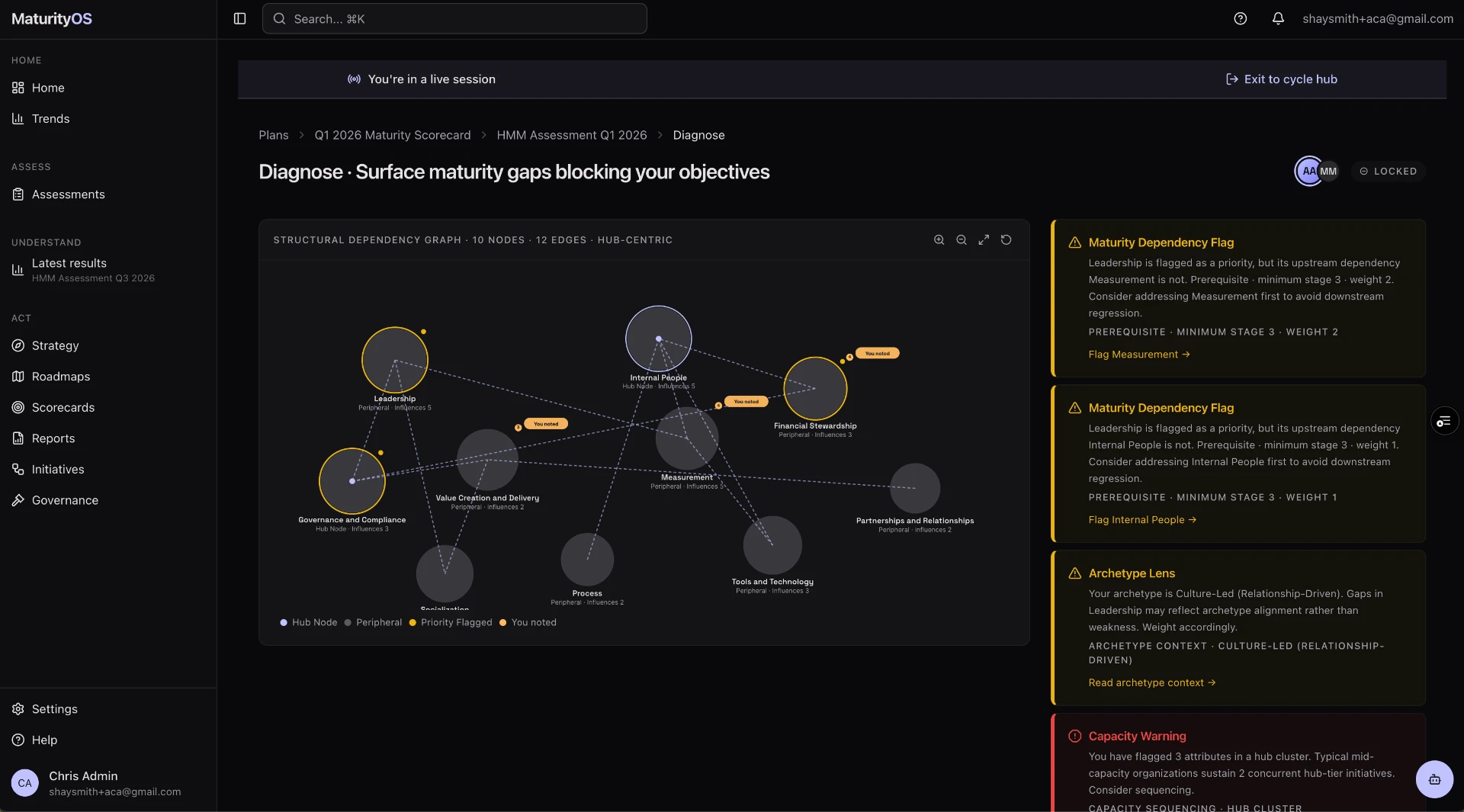 Diagnose dependency graph with maturity flags